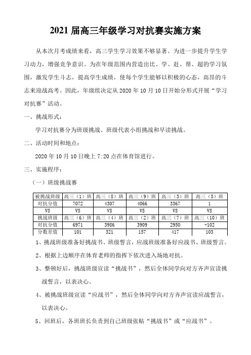 2018级高三年级对抗赛 活动方案及安排