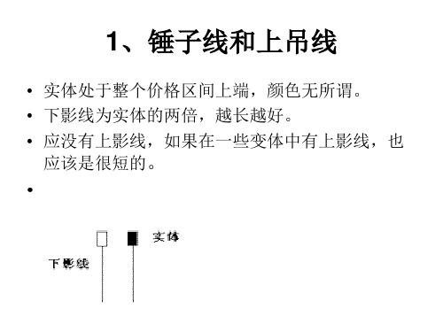 K线形态分析蜡烛图