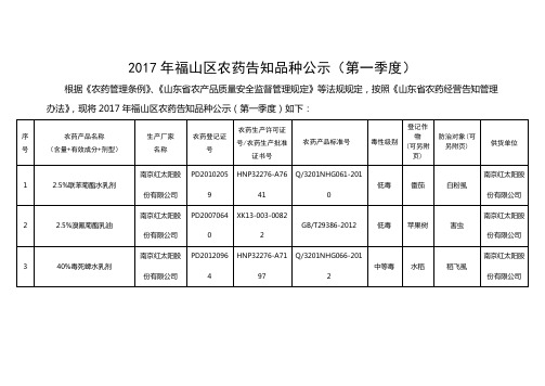 2017年福山区农药告知品种公示第一季度