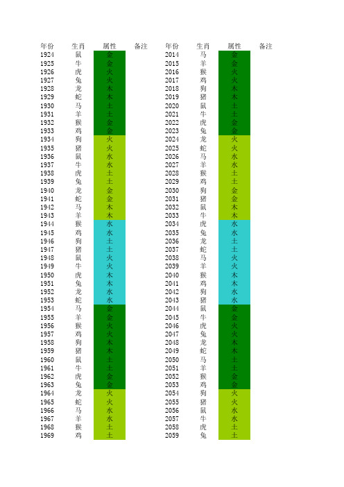 出生年份五行属性