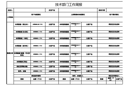 工作周报