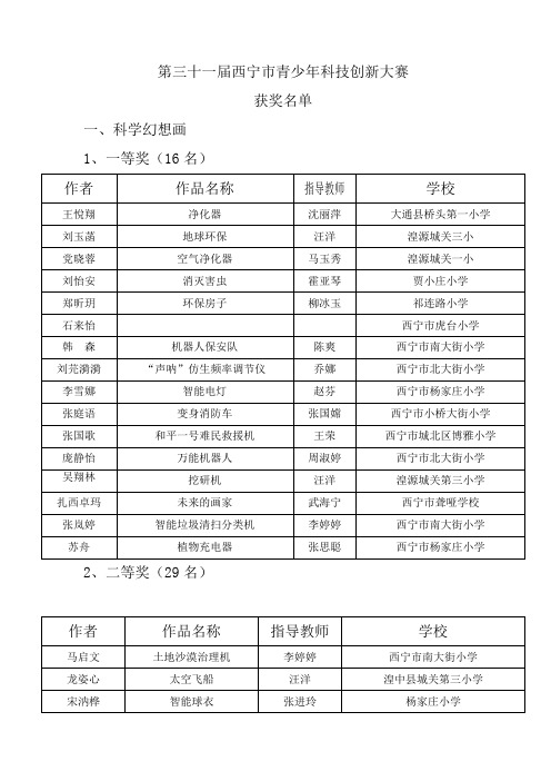 2016年西宁市青少年科技创新大赛获奖名单1讲解