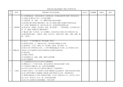 [VIP专享]人权验厂推进计划