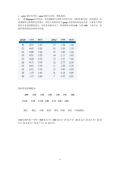 注射器针头的国际G号码对照尺寸