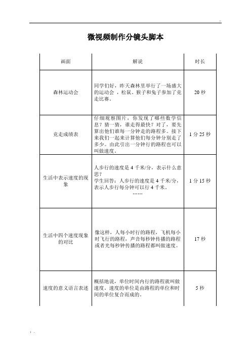 微视频制作分镜头脚本