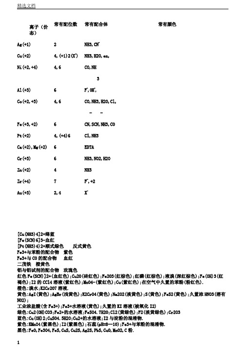 常见金属离子配位数及颜色总结(自动保存的)