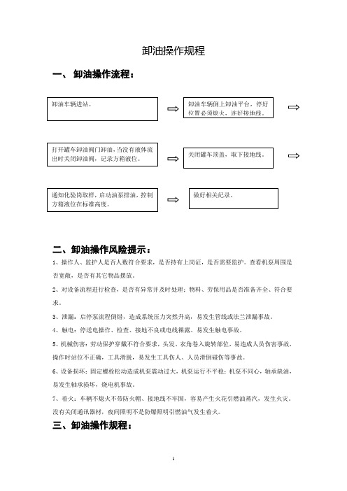 卸油操作规程