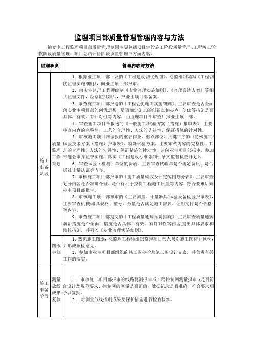 监理项目部质量管理管理内容与方法