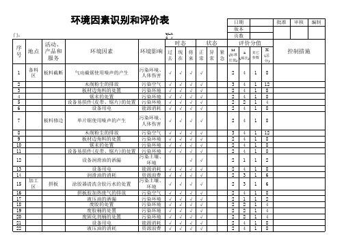 家具工厂环境因素识别和评价表