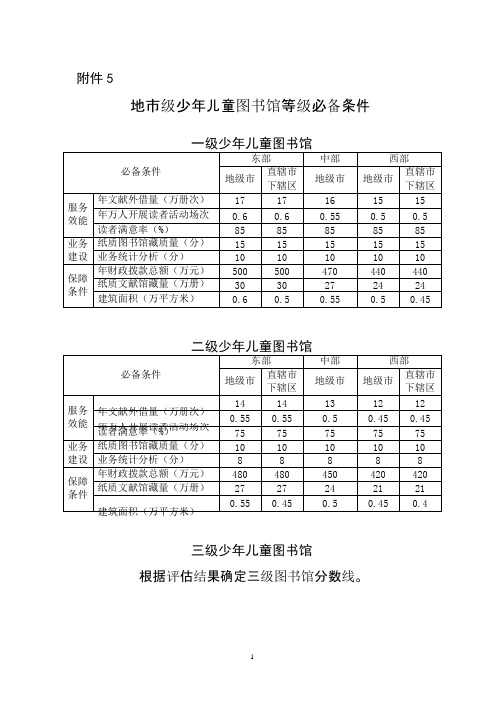 地级少年儿童图书馆评价标准