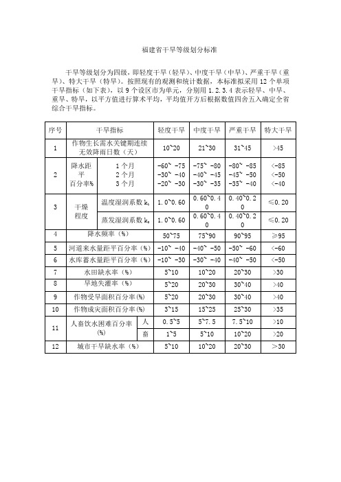 福建省干旱等级划分标准