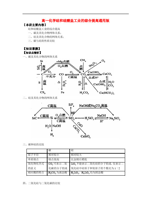 高一化学硅和硅酸盐工业的综合提高