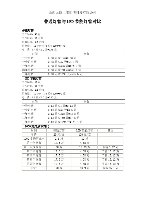 普通灯管与LED节能灯管对比 日工作十小时计算