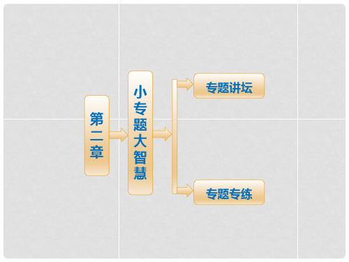 高中地理 第一部分 第二章 小专题大智慧 地租曲线图的判读课件 新人教版必修2