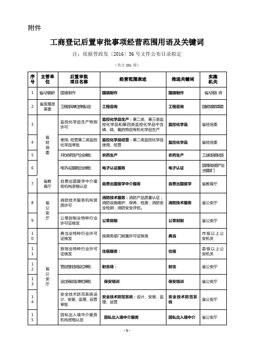 工商登记后置审批事项经营范围用语及关键词 (1)