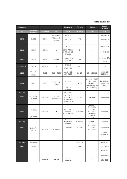 中外金属材料对照表