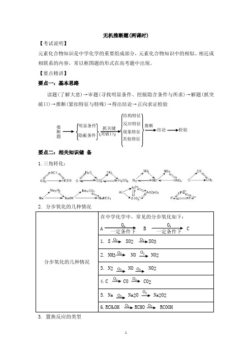 2018届二轮复习 无机推断题 教案(全国通用)