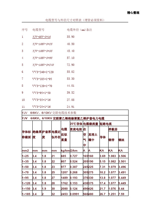 电缆型号与外径尺寸对照表