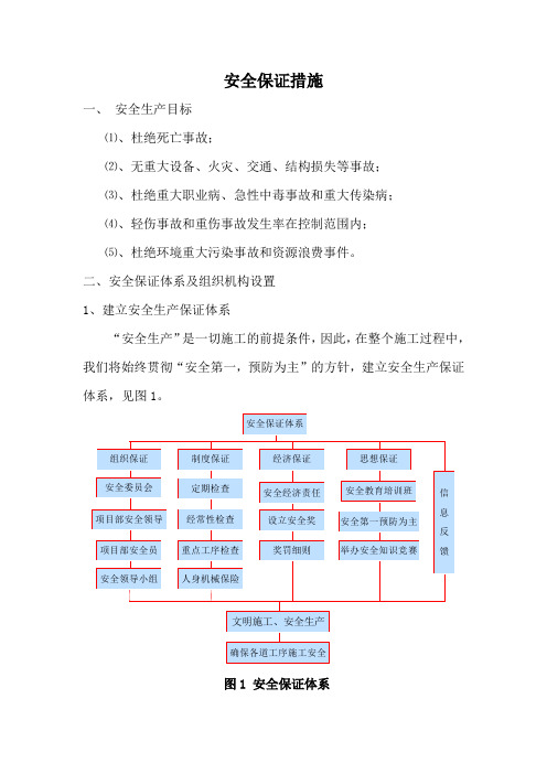 奉溪路E10合同项目安全保障措施