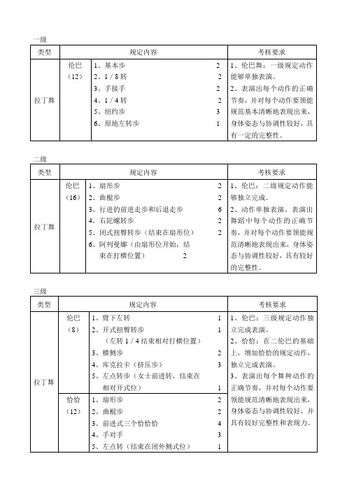 拉丁舞1-6级