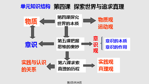 高三一轮复习生活与哲学探究世界的本质刘.pptx