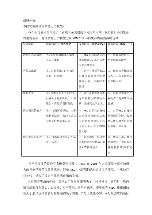 战略分析：不同发展阶段的波特五力模型