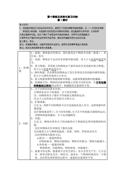 第十章能及其转化复习课教案