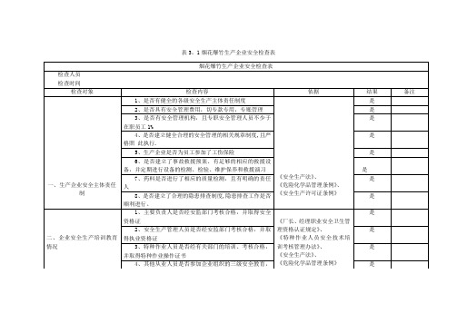 烟花爆竹安全检查表