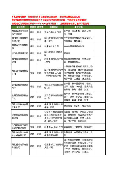 新版湖北省荆州食品机械工商企业公司商家名录名单联系方式大全27家