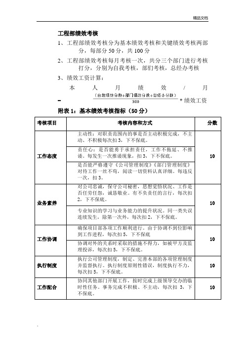 工程部绩效考核范本