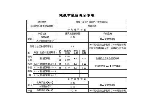 节能环保公示表