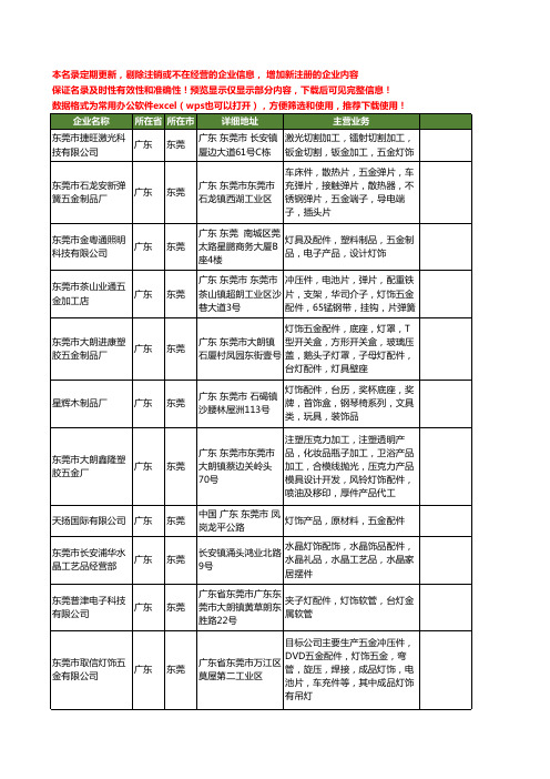 新版广东省东莞灯饰配件工商企业公司商家名录名单联系方式大全1326家