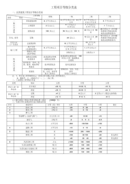 工程等级划分