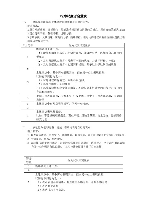 无领导小组讨论尺度评定量表