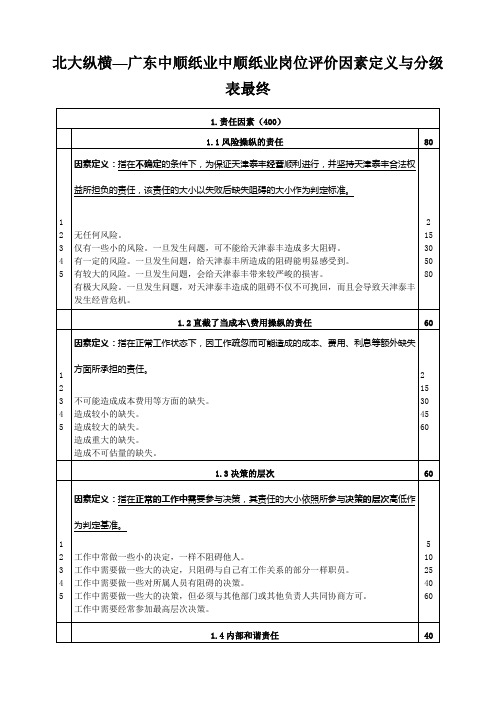 北大纵横—广东中顺纸业中顺纸业岗位评价因素定义与分级表最终