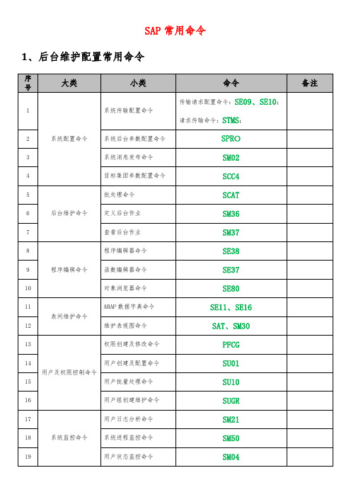 SAP常用命令(自编)