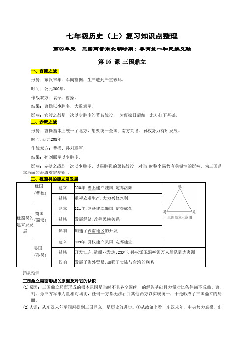 第四单元《三国两晋南北朝时期：孕育统一和民族交融》知识点整理