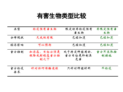 植物检疫