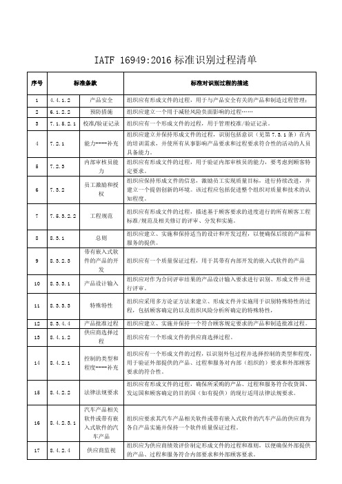 IATF 16949 2016 识别过程清单