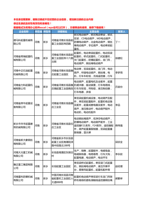 2020新版河南省新乡钢丝绳工商企业公司名录名单黄页大全47家