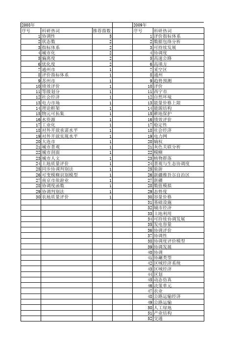 【国家自然科学基金】_协调性评价_基金支持热词逐年推荐_【万方软件创新助手】_20140801