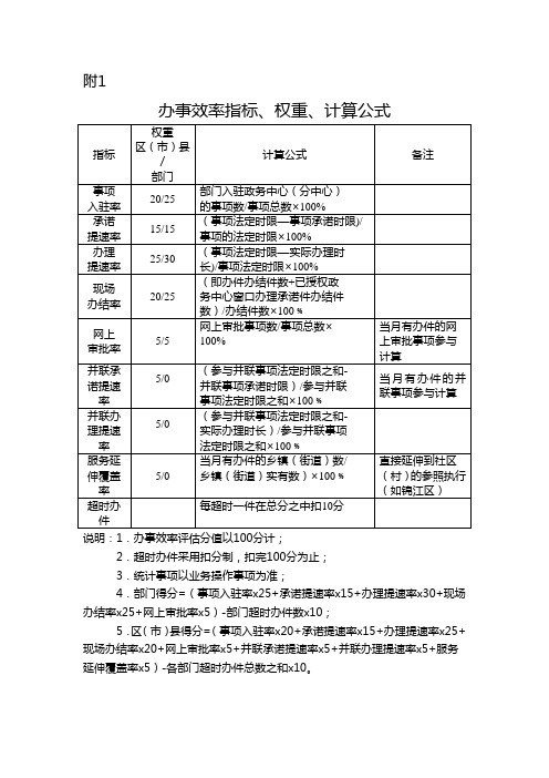 办事效率指标`权重`计算公式