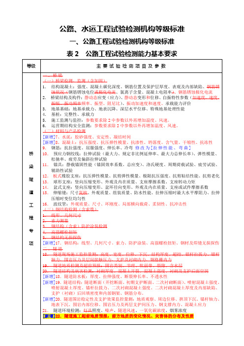 公路检测机构等级标准摘要