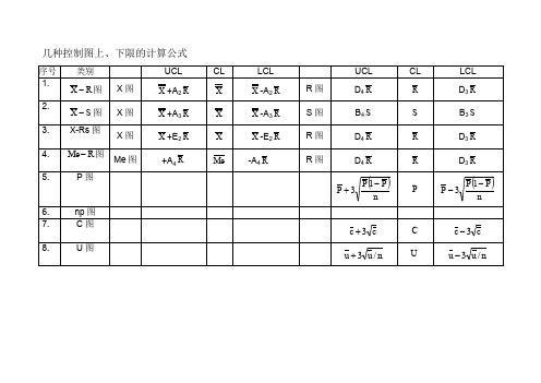 质量工程师--八种控制图上、下限的计算公式