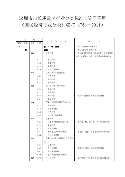 深圳市市长质量奖行业分类标准(等同采用《国民经济行业分