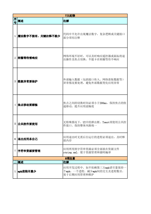 Checklist 七大纪律 八项注意——学习总结