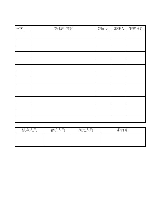 ISO-2015三合一管理手册