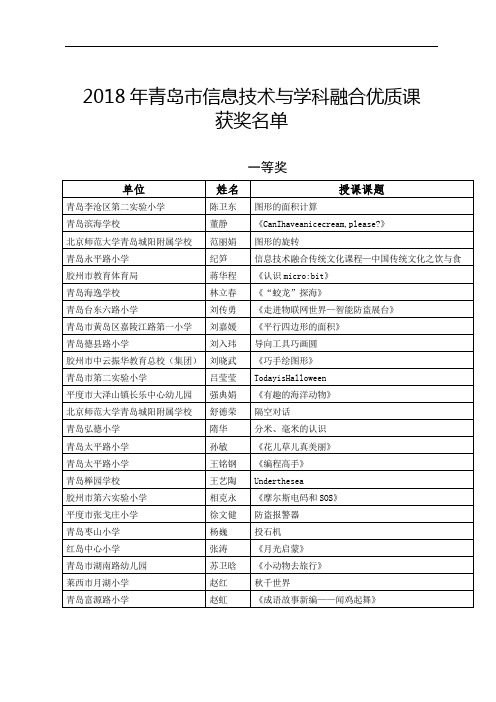 2018年青岛市信息技术与学科融合优质课