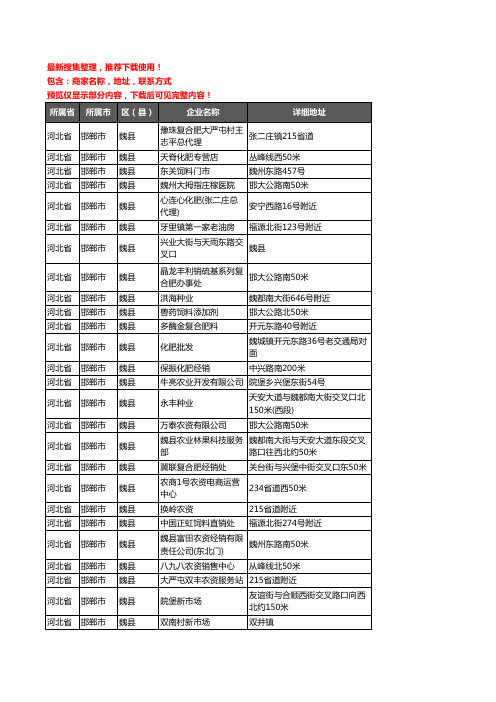 新版河北省邯郸市魏县农资行业企业公司商家户名录单联系方式地址大全156家