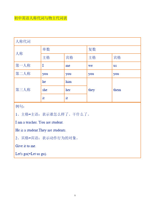 人称代词和物主代词讲解及练习 汇总